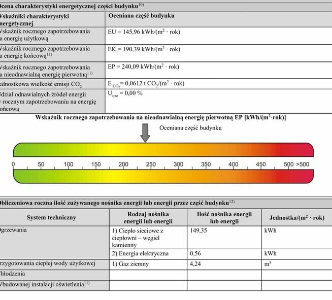 Certyfikat energetyczny , świadectwo energetyczne