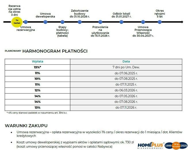 CENTRUM Katowic! Nowa inwestycja! 0% PCC!