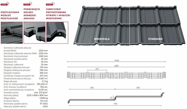 Blachodachówka Como, Tigra, płaska Budmat