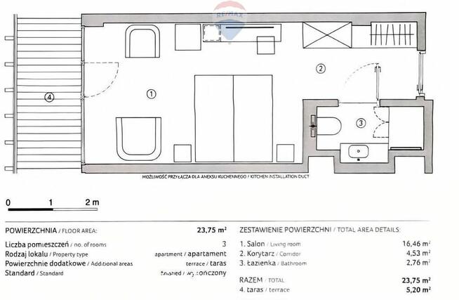 Gotowiec inwestycyjny Szklarska Poręba Hotel 4****