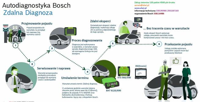 KTS560 NOWY cena 9700 pln brutto