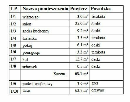 Dom drewniany Waszyngton Projekt + budowa