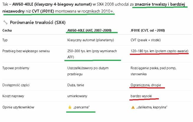 Suzuki jak YarisCross SX4 AWD 4x4 Automat LPG 150koni JAPAN