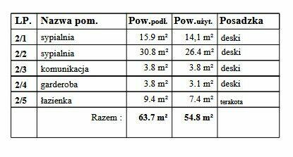 Dom drewniany Waszyngton Projekt + budowa