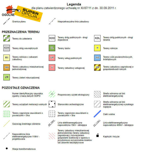 Działka rolna Wiśnicz Mały gm. Nowy Wiśnicz,