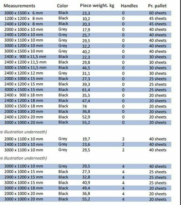 Płyta drogowa droga tymczasowa Board pod wymiar LDPE