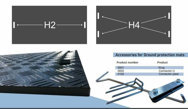 Płyta drogowa droga tymczasowa Board pod wymiar LDPE