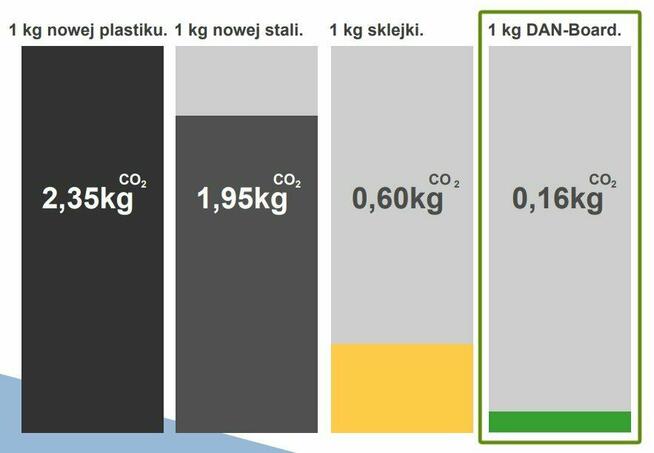 Płyta drogowa droga tymczasowa Board pod wymiar LDPE