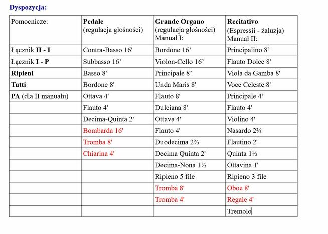 Sprzedam organy Kościelne GEM Prelude Ahlborn Kraków