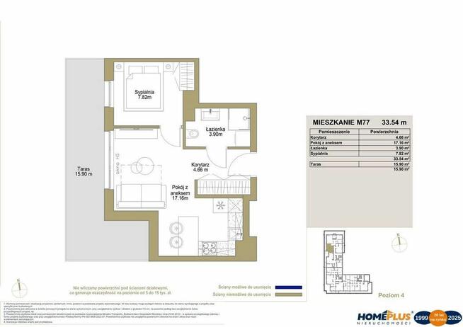 0%, deweloperskie w śródmieściu Katowic