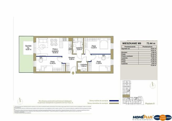 0%, deweloperskie w śródmieściu Katowic