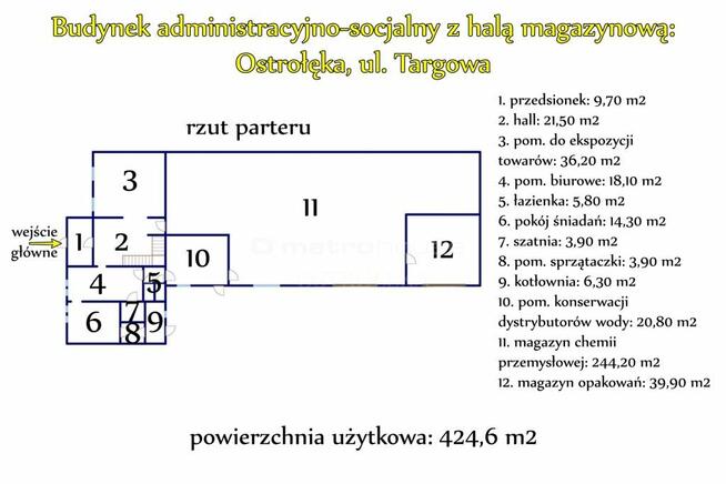 Gotowy obiekt dla biznesu przy ul. Targowej