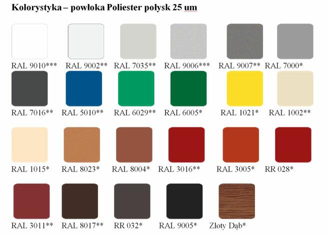 Blacha trapezowa T14 Pruszyński