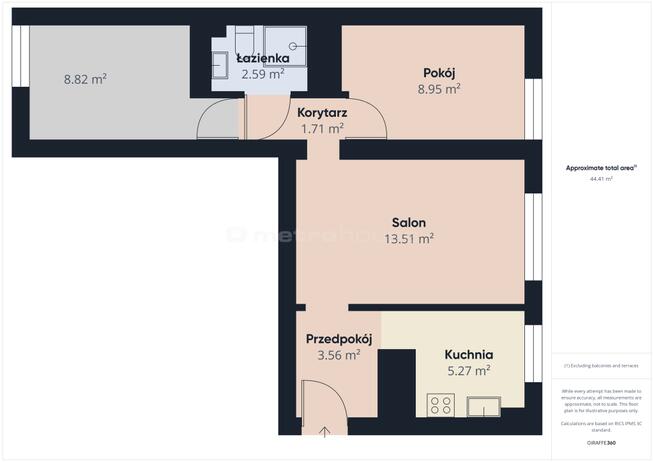 Mieszkanie po remoncie