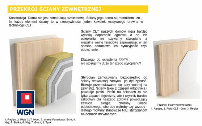 Dom 86m2 na działce Klienta – Lubin(miasto, powiat) i POLSKA