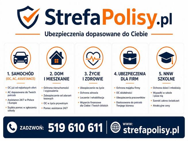 Ubezpieczenia dopasowane do Ciebie – Dom, Auto, Życie, Firma