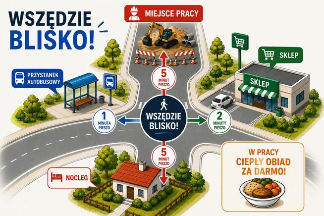POMOCNIK NA BUDOWĘ | OD ZARAZ | DARMOWY OBIAD