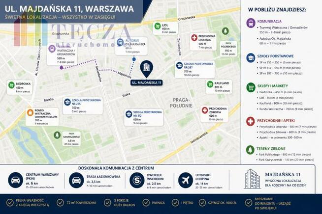 Mieszkanie Warszawa Praga Południe, Majdańska