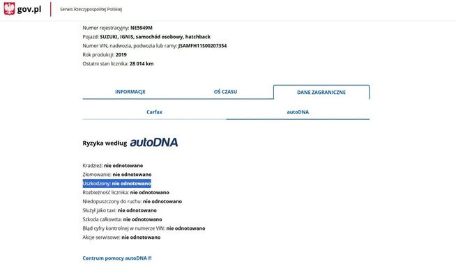 Suzuki Ignis Benzyna Zarejestrowany Ubezpieczony