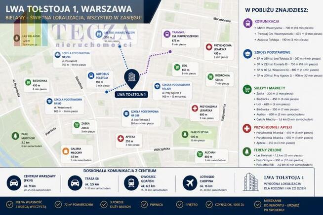 Mieszkanie Warszawa Bielany, Lwa Tołstoja