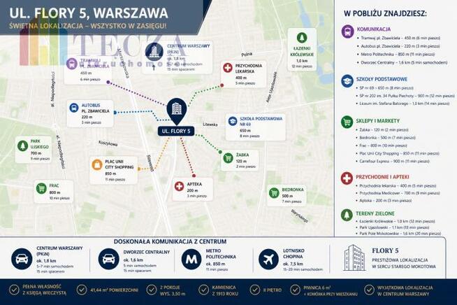 Mieszkanie Warszawa Śródmieście, Śródmieście, Flory