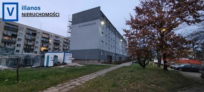 M3 - Nowy Port- Znakomita inwestycja