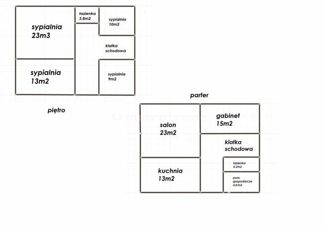 Gabryelin: dom stan surowy, 700m2, obok PKP