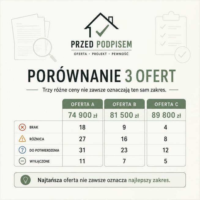 Analiza oferty wykonawcy przed podpisaniem umowy-budowa domu