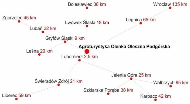 Agroturystyka Oleńka Lubomierz , blisko Gryfów Śląski