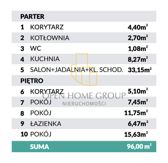 Ok./Wysoka/4pok./ogród/pompa/ciepła/BEZ/PCC/okazja