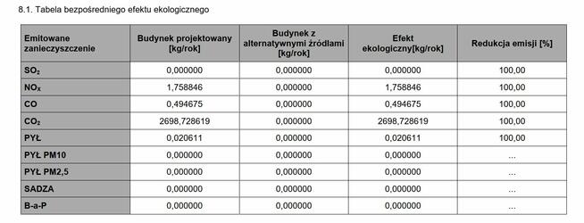 Projektowa charakterystyka energetyczna wraz z analizą OZE