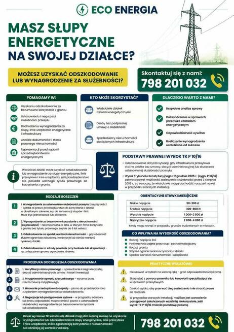 Odszkodowania za słupy energetyczne na Twojej działce
