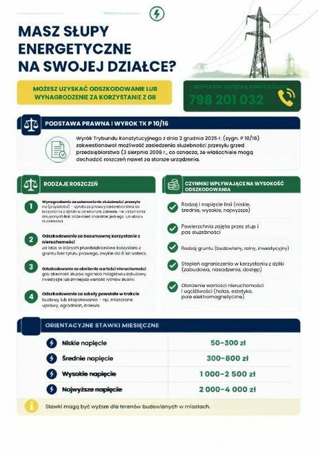 Odszkodowania za słupy energetyczne na Twojej działce