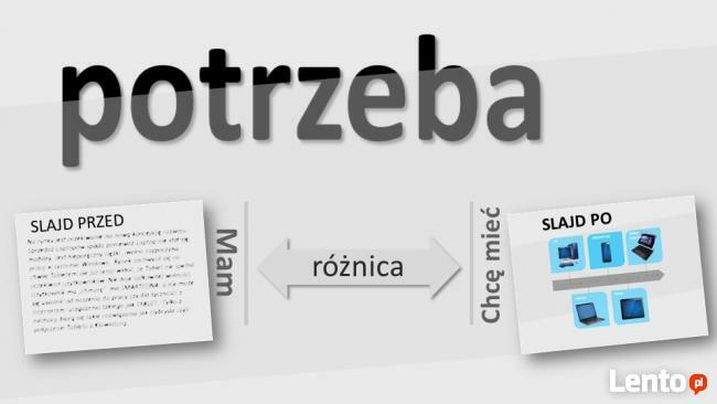 Profesjonalne prezentacje PowerPoint / prezentacje Prezi