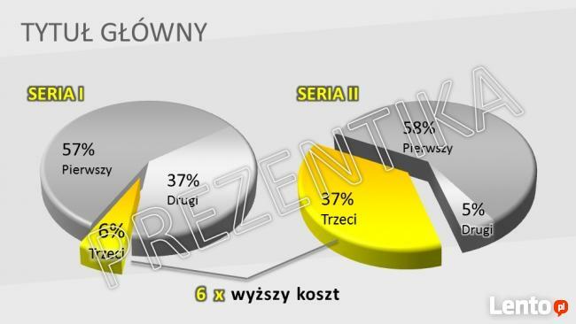 Profesjonalne prezentacje PowerPoint / prezentacje Prezi