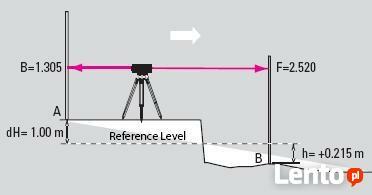 Rektyfikacja naprawa niwelator leica topcon sokkia nedo nive
