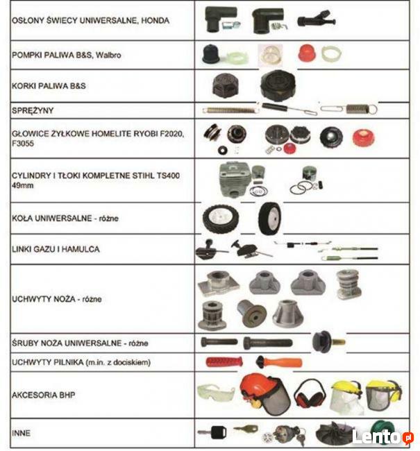 SPRZEDAŻ-NAPRAWA KOSIAREK PIŁ SPALINOWYCH I ELEKTRONARZĘDZI