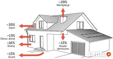 Ocieplenie poddasza dachu pianka PUR