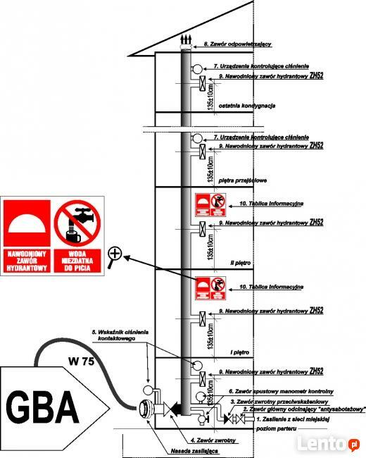 Hydraulik ,Warszawa , remont , serwis , montaż , wymiana