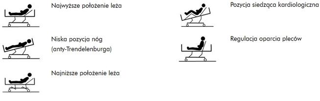 ŁÓŻKO REHABILITACYJNE DALI II