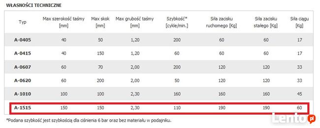Podajniki pneumatyczne A1515 do prasy mimośrodowej