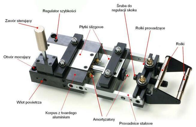 Podajniki pneumatyczne A0607 do prasy mimośrodowej