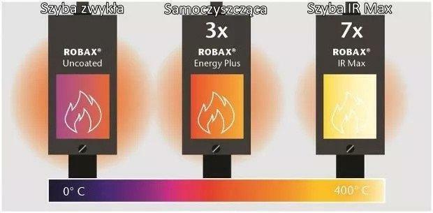 SZYBA SAMOCZYSZCZĄCA do kominka pieca żaroodporna NA WYMIAR