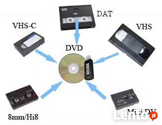 Przegrywanie kaset VHS/miniDV/Video8/Hi8/Digital8/DAT na DVD