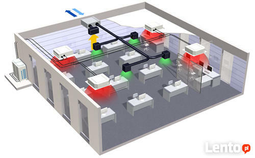 Daikin, Fujits, GREE, klimatyzatory, sprzedaż, montaż, serwis