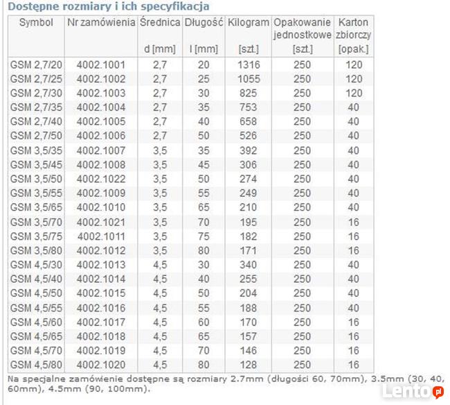 GWOŹDZIE DO betonu, NIE WYGINAJĄ SIĘ cegły, twardego drewna