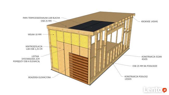 Wizualizacje 3D konstrukcji, domki, altany, projekty, sketch