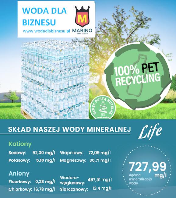 Woda Mineralna w butelce PET 1,5 l. z 100% RECYKLINGU