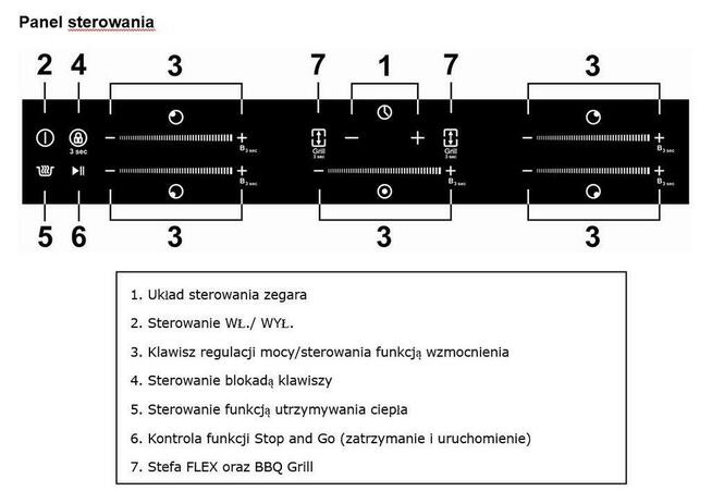 Płyta indukcyjna Schild 900SFI 7200W booster 5 stref grzewcz