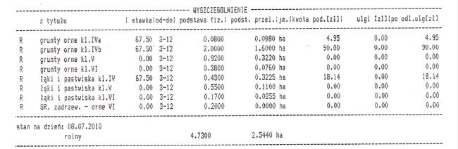 Grunty rolne Wietrzyce 4,73 ha